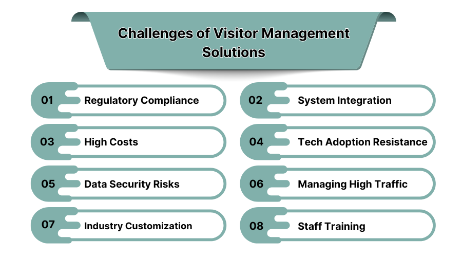 Challenges of Visitor Management Solutions